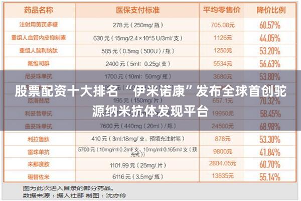 股票配资十大排名 “伊米诺康”发布全球首创驼源纳米抗体发现平台