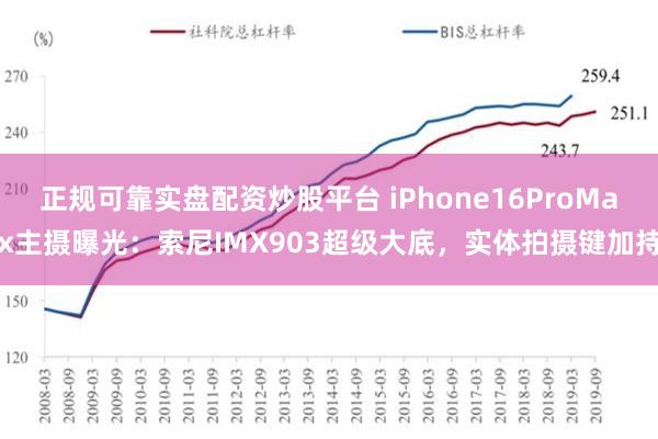 正规可靠实盘配资炒股平台 iPhone16ProMax主摄曝光：索尼IMX903超级大底，实体拍摄键加持