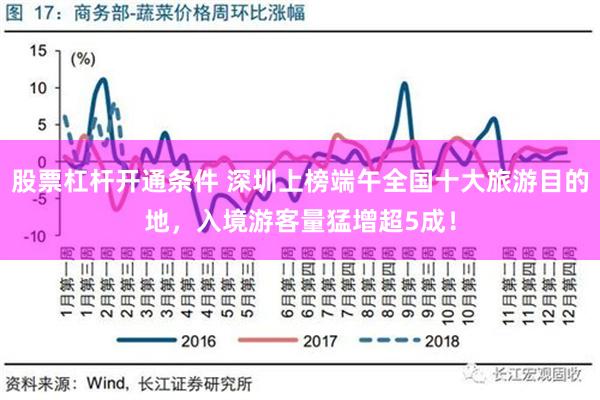 股票杠杆开通条件 深圳上榜端午全国十大旅游目的地，入境游客量猛增超5成！