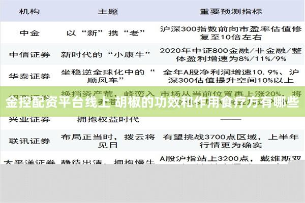 金控配资平台线上 胡椒的功效和作用食疗方有哪些