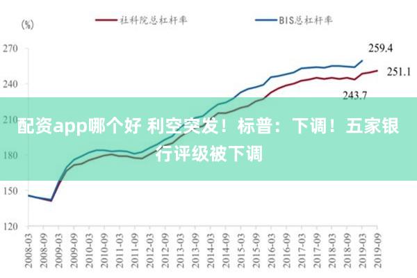 配资app哪个好 利空突发！标普：下调！五家银行评级被下调