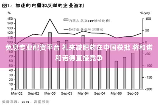 免息专业配资平台 礼来减肥药在中国获批 将和诺和诺德直接竞争