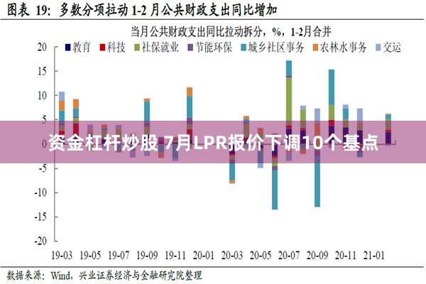 资金杠杆炒股 7月LPR报价下调10个基点