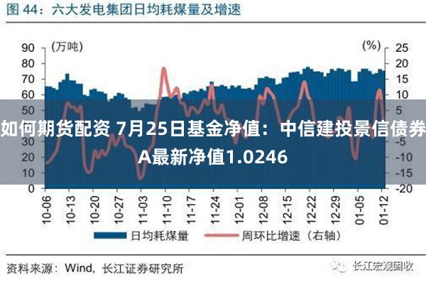 如何期货配资 7月25日基金净值：中信建投景信债券A最新净值1.0246