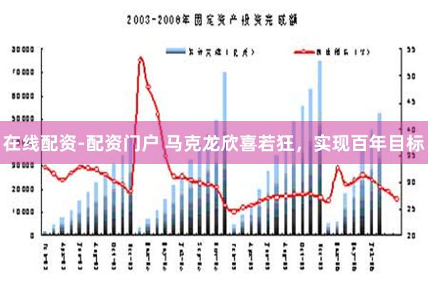 在线配资-配资门户 马克龙欣喜若狂，实现百年目标