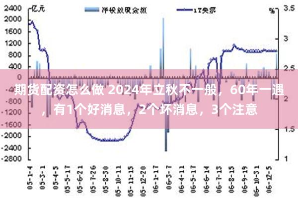 期货配资怎么做 2024年立秋不一般，60年一遇，有1个好消息，2个坏消息，3个注意