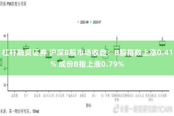 杠杆融资证券 沪深B股市场收盘：B股指数上涨0.41% 成份B指上涨0.79%