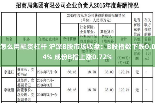 怎么用融资杠杆 沪深B股市场收盘：B股指数下跌0.04% 成份B指上涨0.72%