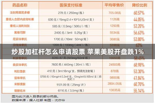 炒股加杠杆怎么申请股票 苹果美股开盘跌1%