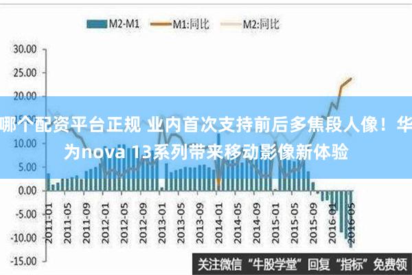 哪个配资平台正规 业内首次支持前后多焦段人像！华为nova 13系列带来移动影像新体验