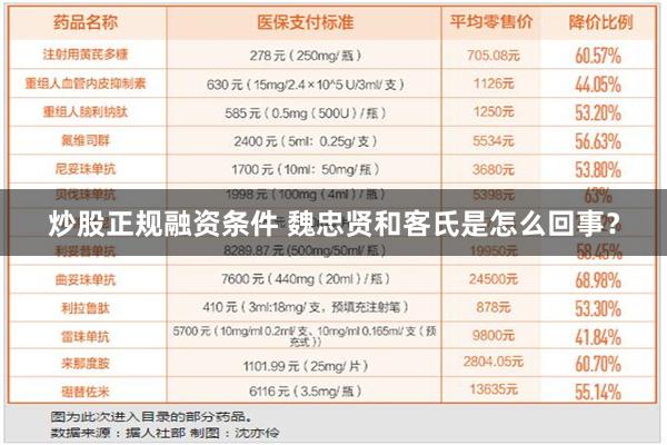 炒股正规融资条件 魏忠贤和客氏是怎么回事？