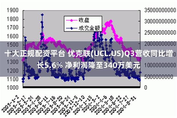 十大正规配资平台 优克联(UCL.US)Q3营收同比增长5.6% 净利润降至340万美元