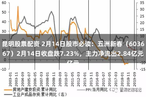 昆明股票配资 2月14日股市必读：五洲新春（603667）2月14日收盘跌7.23%，主力净流出2.84亿元