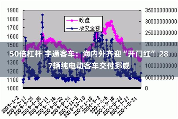 50倍杠杆 宇通客车：海内外齐迎“开门红” 287辆纯电动客车交付挪威